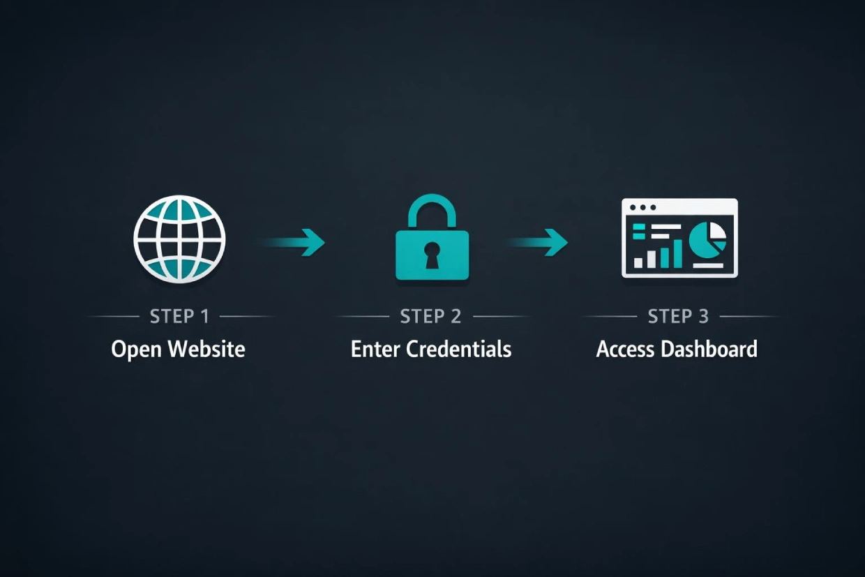 ReddyBook login process